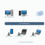 Hybrid Cloud Architecture