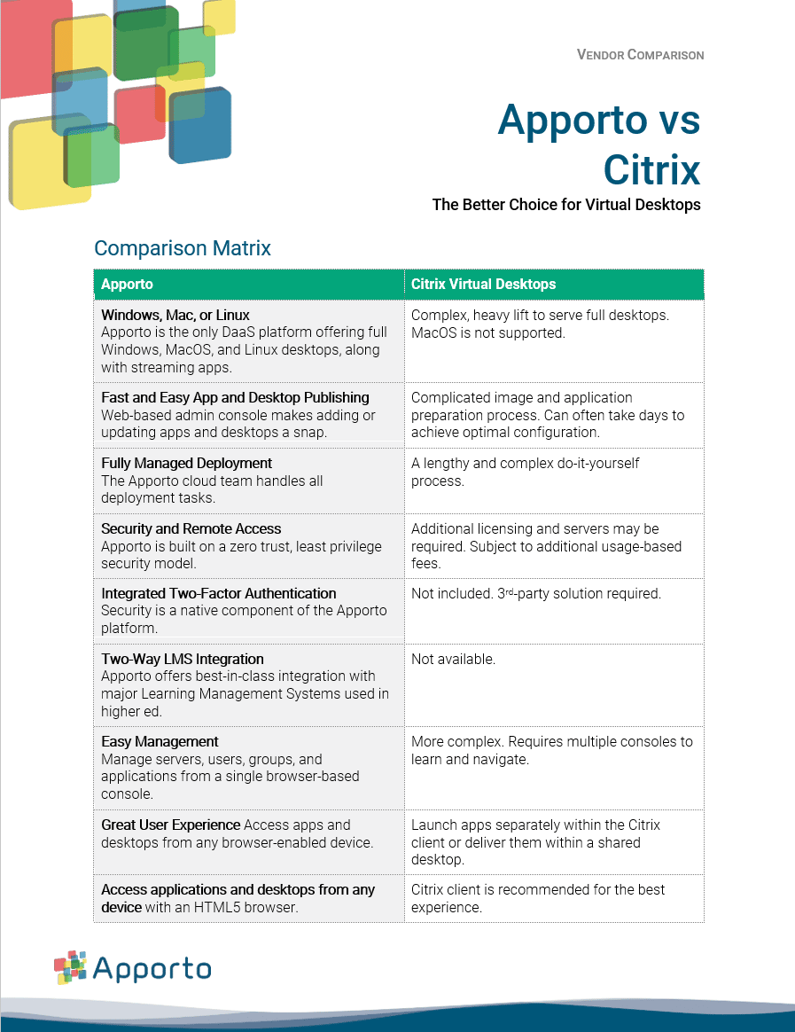 Apporto vs Citrix - Vendor Comparison