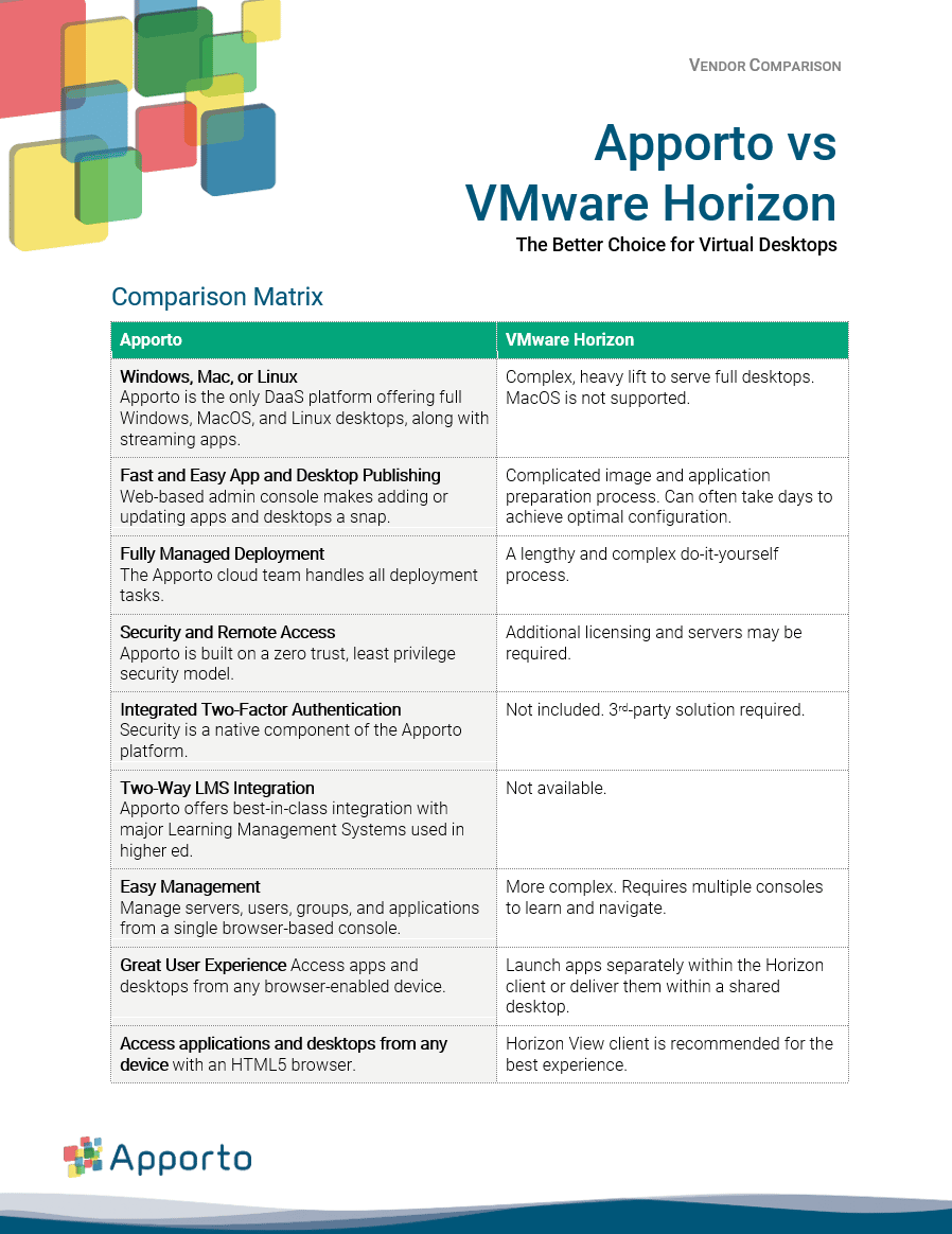 Apporto vs VMware Horizon - Vendor Comparison