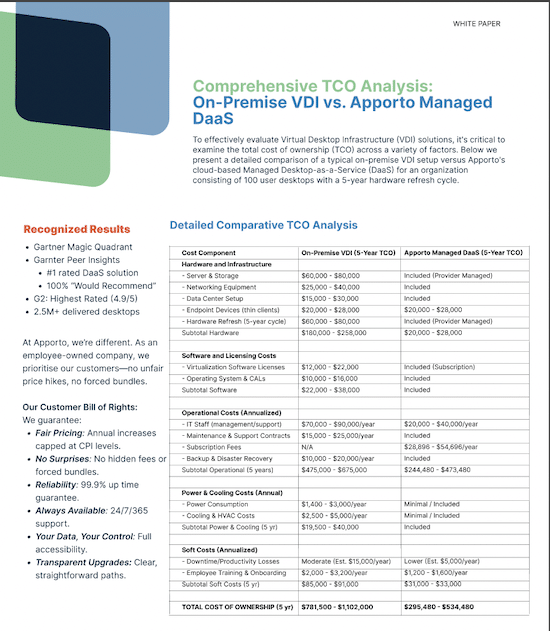 TCO Analysis: On-Premise VDI vs. Apporto Managed DaaS