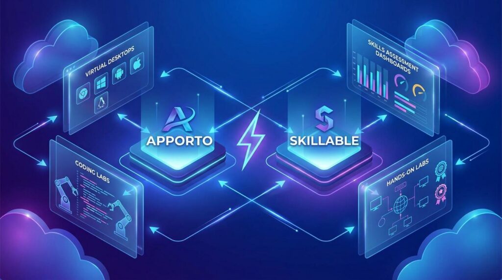 apporto vs skillable