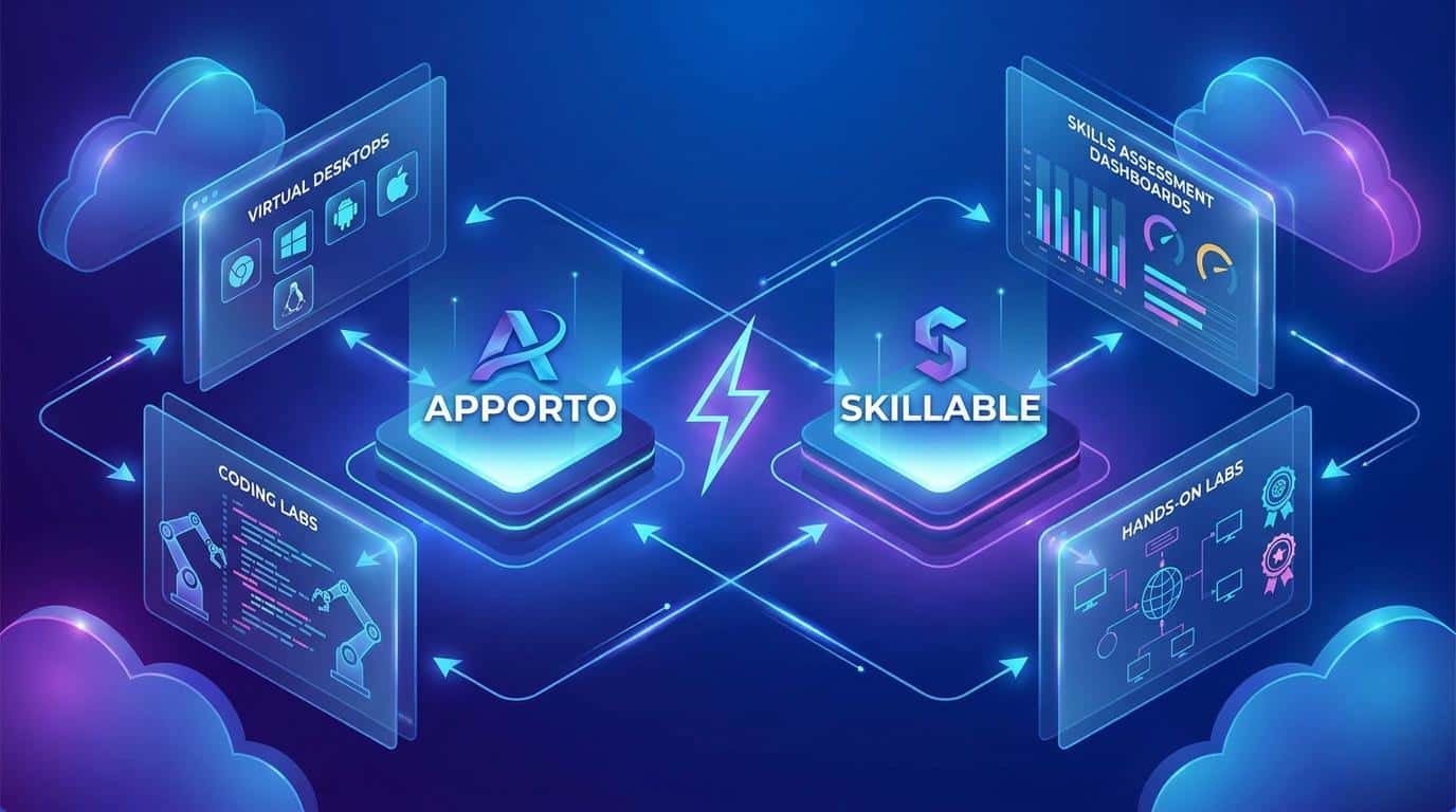 apporto vs skillable